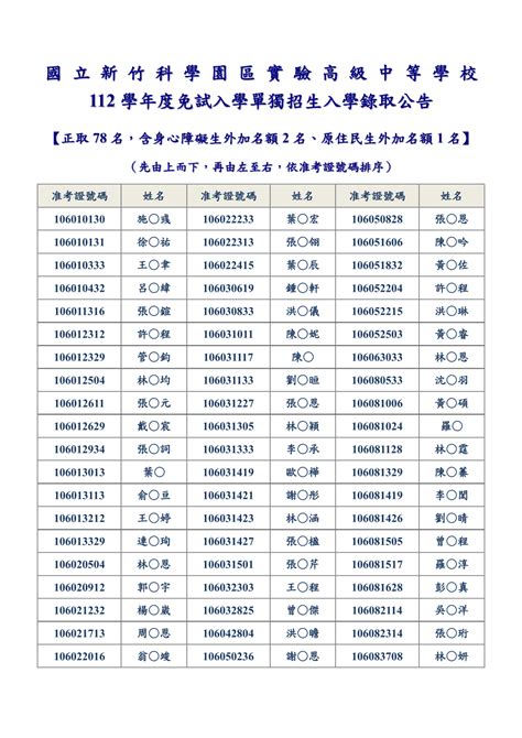 高雄中正高中112榜單|112年度 高雄市立中正高級中學 國中部 總榜單